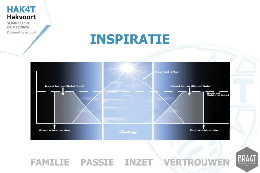 Presentatie website KW4